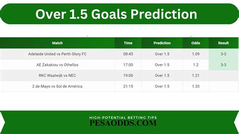 over 2.5 goal prediction|over 1.5 predictions today.